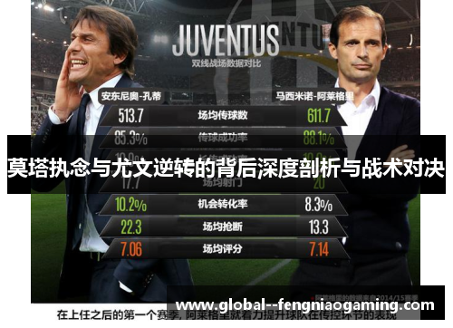 莫塔执念与尤文逆转的背后深度剖析与战术对决 莫塔执念与尤文逆转的背后深度剖析与战术对决