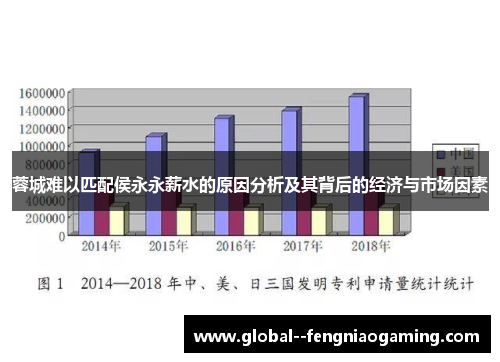 蓉城难以匹配侯永永薪水的原因分析及其背后的经济与市场因素