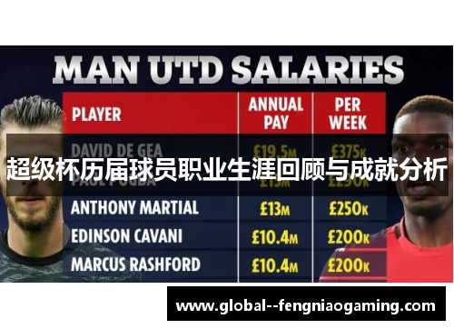 超级杯历届球员职业生涯回顾与成就分析