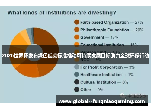2026世界杯发布绿色低碳标准推动可持续发展目标助力全球环保行动 2026世界杯发布绿色低碳标准推动可持续发展目标助力全球环保行动